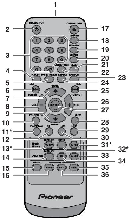 PIONEER X-HM10-S - Pannello anteriore - 1
