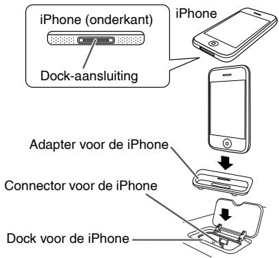 PIONEER X-HM10-S - De iPod of iPhone-adapter insteken (Dockingstation) - 2