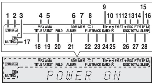 PIONEER X-HM10-S - Controles eindicadores - 2