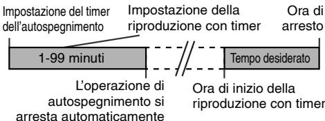 PIONEER X-HM10-S - Autospeedimento e riproduzione con timer: - 1