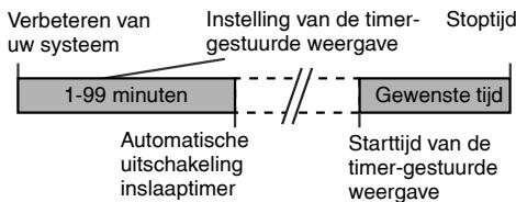 PIONEER X-HM10-S - In slaap vallen en timerweergave: - 1