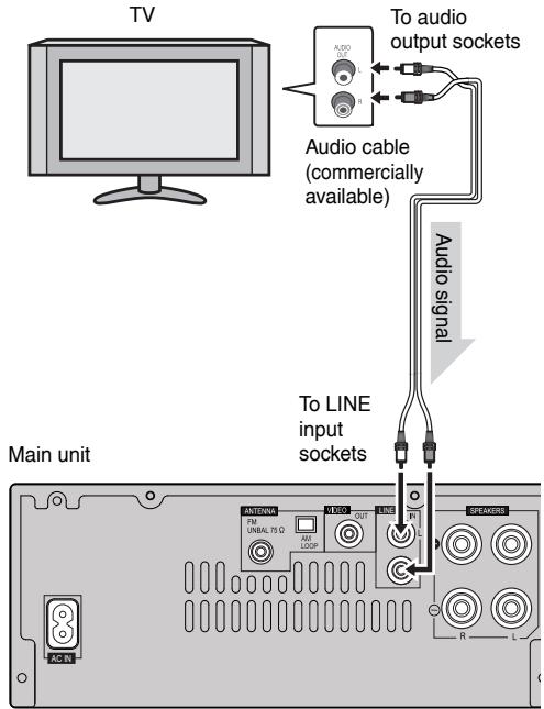 PIONEER X-HM10-S - - Connecting a TV, etc. - 1