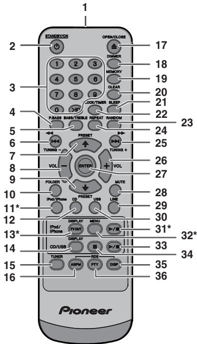 PIONEER X-HM10-S - Façade - 1