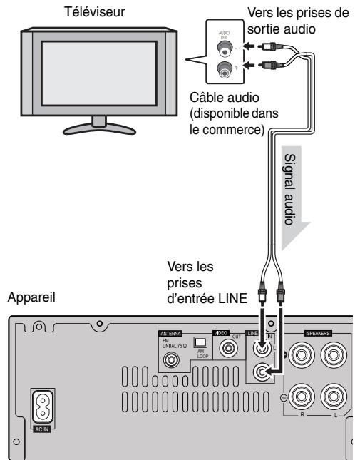 PIONEER X-HM10-S - Raccordement d'un téléviseur, etc. - 1