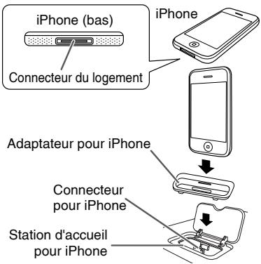 PIONEER X-HM10-S - Pour insérer l'adaptateur iPod ou iPhone (Station d'accueil) - 2
