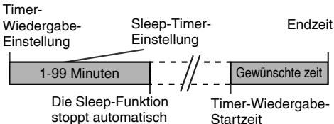PIONEER X-HM10-S - Sleep-Timer und Timer-Wiedergabe: - 1