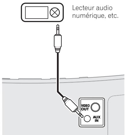 PIONEER XW-NAC3R-K - Connexion d'appareils auxiliaires - 1