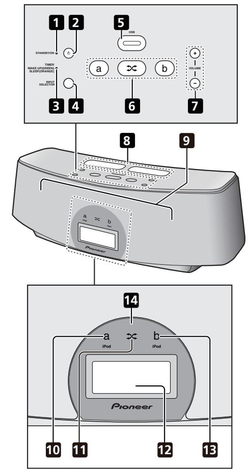 PIONEER XW-NAC3R-K - (Controls and displays - 1
