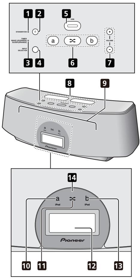 PIONEER XW-NAC3R-K - Panneau avant/supérieur - 1
