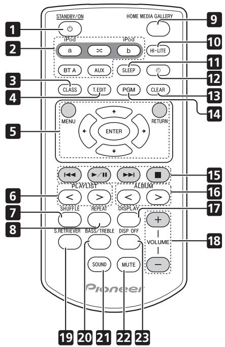 PIONEER XW-NAC3R-W - Télécommande - 1