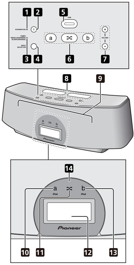PIONEER XW-NAC3R-W - Panneau avant/supérieur - 1