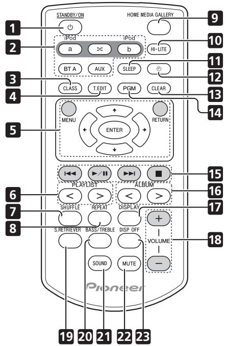 PIONEER XW-NAC3R-W - Controles e indicaciones - 1