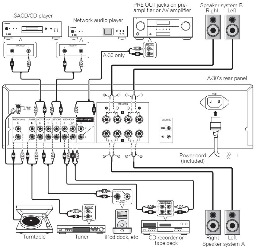PIONEER A-20,  A-20-K,  A20 - Caution - 1