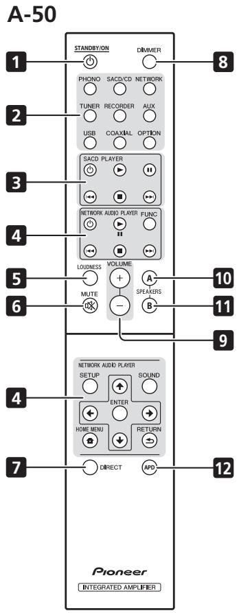 PIONEER A-50 - Задняя панель - 3