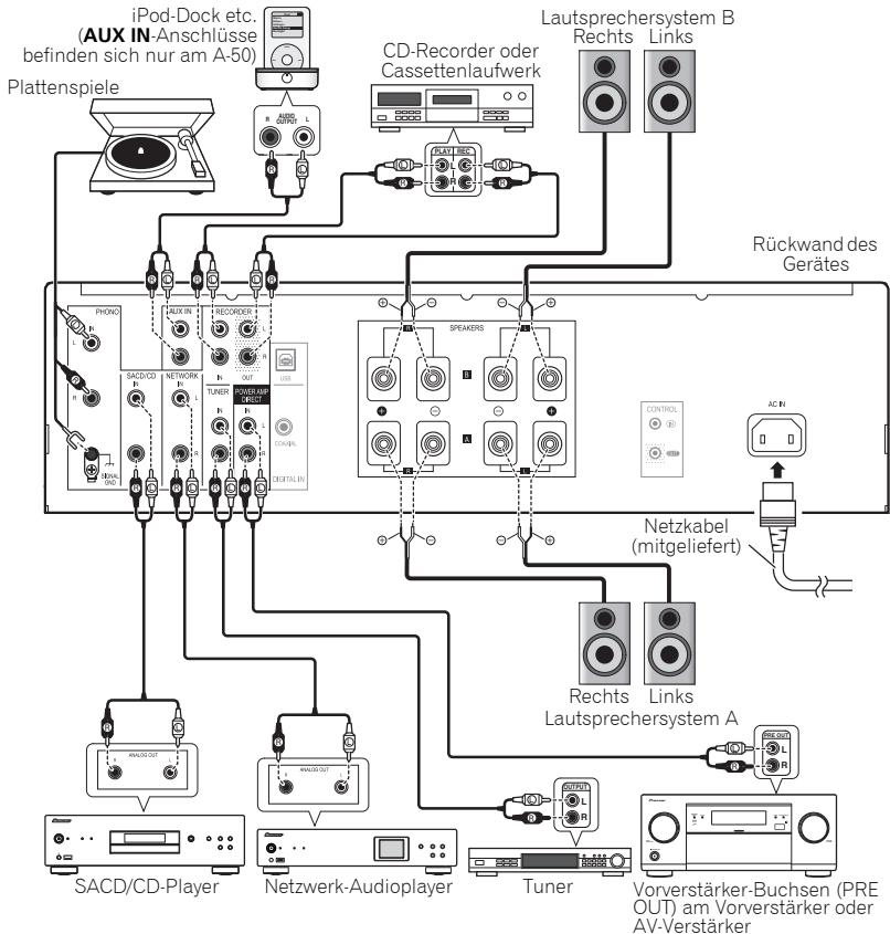 PIONEER A-50 - Vorsicht - 1