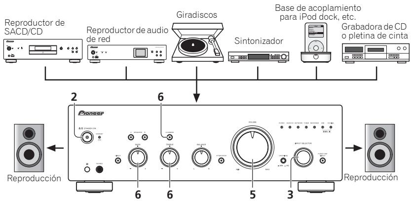 PIONEER A-50 - Funcionamiento - 1