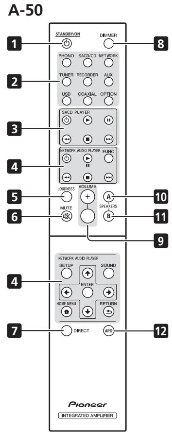 PIONEER A-50 - Rückwand - 3