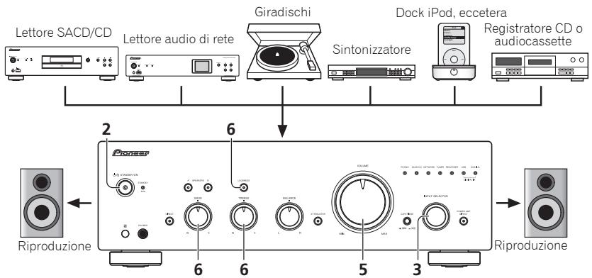 PIONEER A-50 - Funzionamento - 1