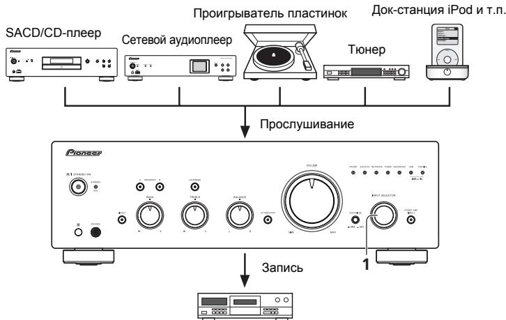 PIONEER A-50 - Запись аудио сигнала (на внешнее записывающее устройство) - 1