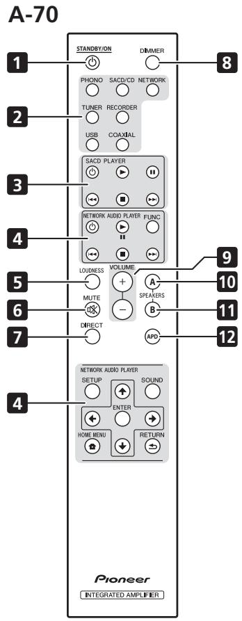 PIONEER A-50 - Задняя панель - 2