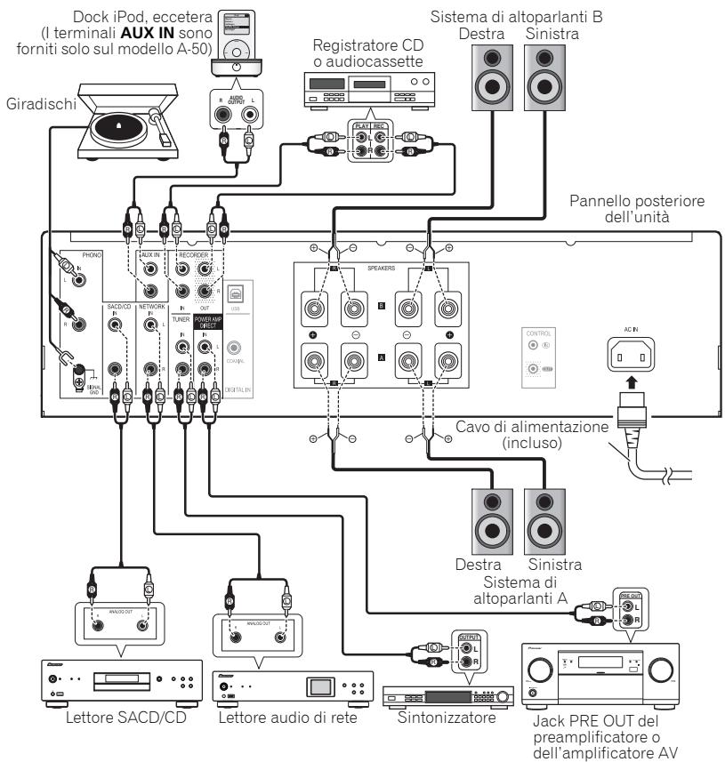 PIONEER A-50 - Attenzione - 1