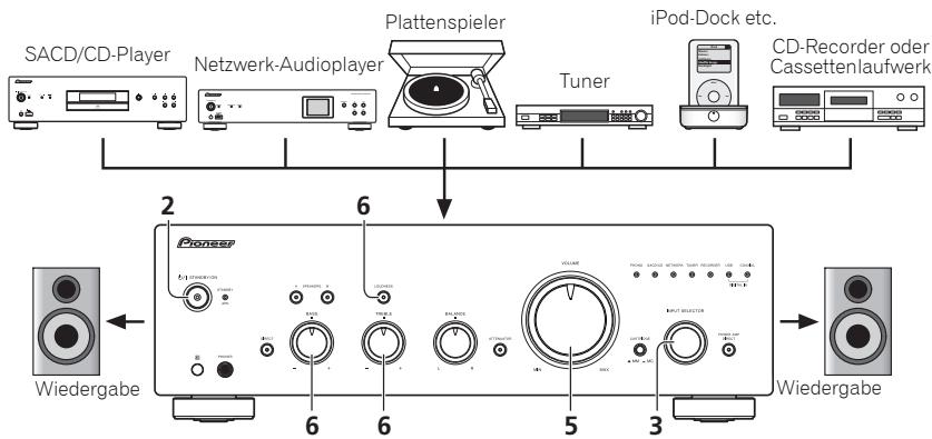PIONEER A-50 - Bedienung - 1