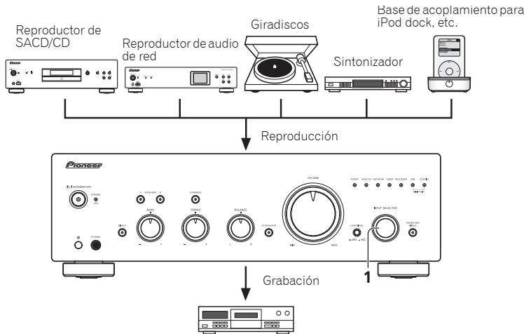 PIONEER A-50 - Realizar una grabación de audio - 1