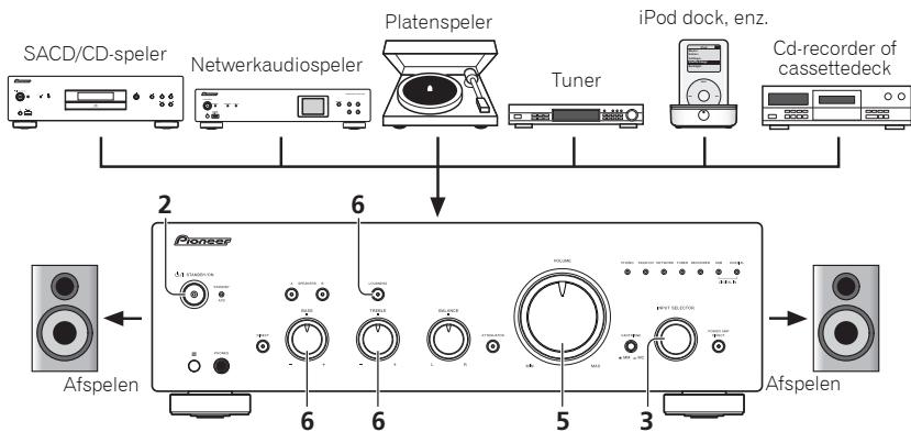 PIONEER A-50 - Bediening - 1