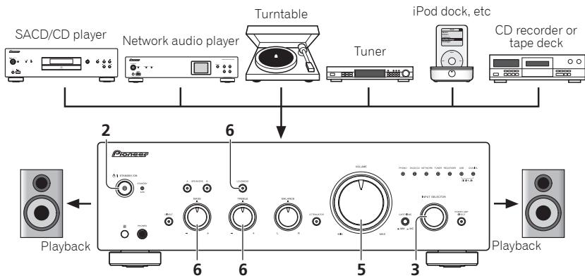 PIONEER A-50 - Operation - 1