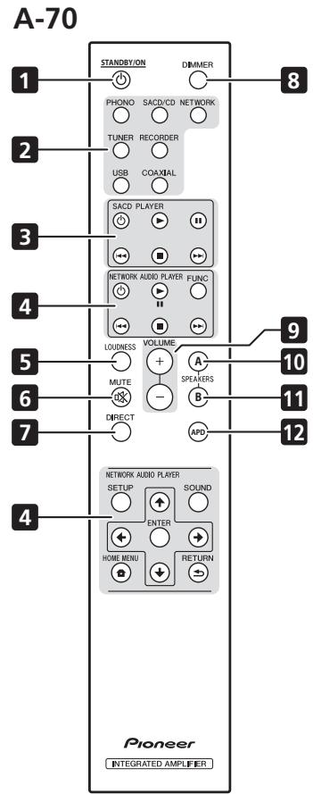 PIONEER A-50 - Rückwand - 2