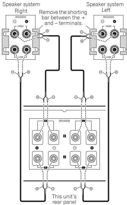 PIONEER A-50 - About "Bi-wiring" - 1