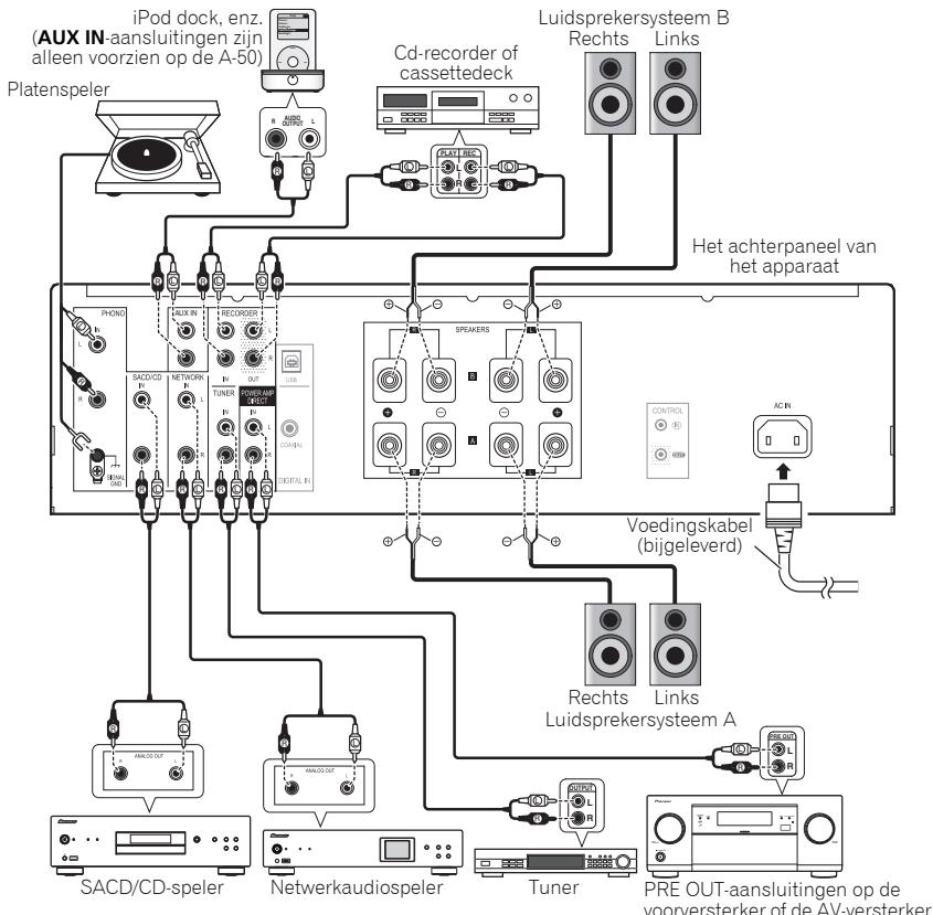 PIONEER A-50 - Let op - 1