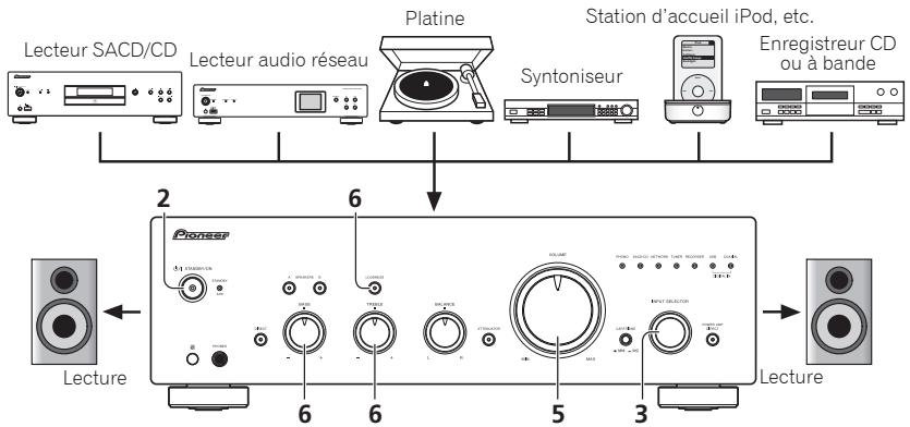 PIONEER A-50 - Fonctionnement - 1