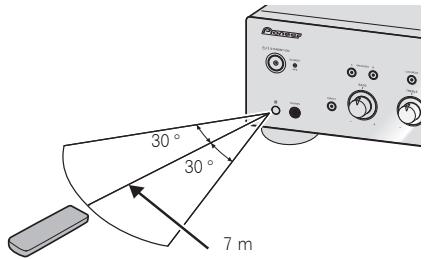PIONEER A-50 - Using the remote control - 1
