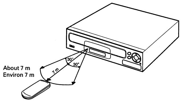 PIONEER CLD-S310 - REMARQUE: - 7