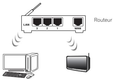 PIONEER XW-SMA1-W - Connexion au réseau via un LAN cable ou sans fil - 2