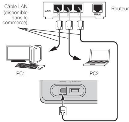 PIONEER XW-SMA1-W - Connexion au réseau via un LAN cable ou sans fil - 1