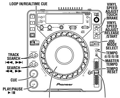 PIONEER CDJ-1000MK2 - ■ Ultraschneller Suchlauf Drehen Sie die Jogscheibe, während Sie eine der SEARCH-Tasten (, ) gedrückt halten. - 1