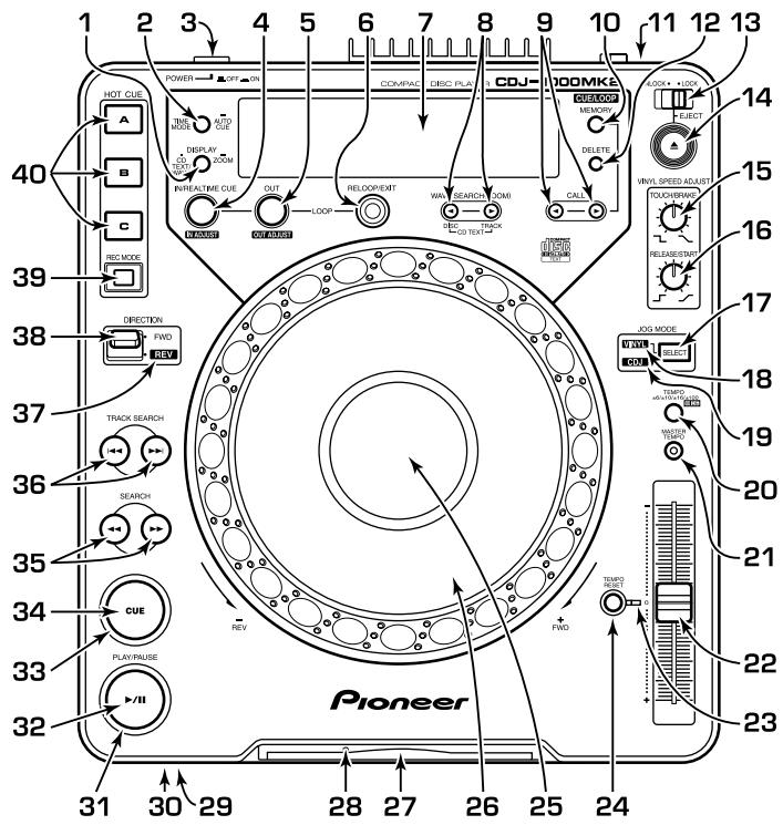 PIONEER CDJ-1000MK2 - NOMENCLATURE DES PANNEAUX - 1