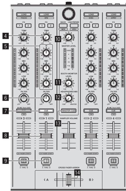 PIONEER DDJ-SX - Rlproduzione di brani e del relative audio - 1
