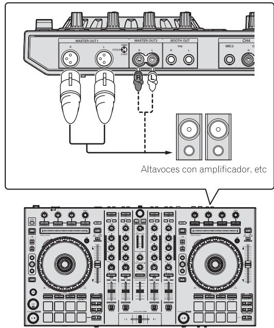 PIONEER DDJ-SX - Conexiones - 2