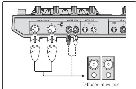 PIONEER DDJ-SX - Collegamenti - 2