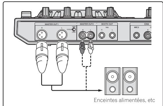 PIONEER DDJ-SX - Raccordements - 2