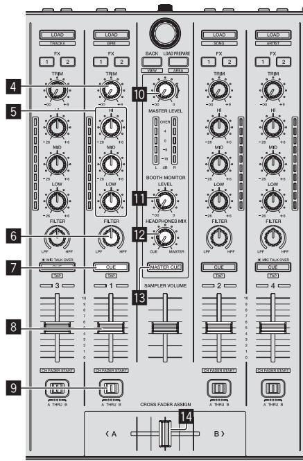 PIONEER DDJ-SX - Abspielen von Tracks und Ausgabe des Sounds - 1