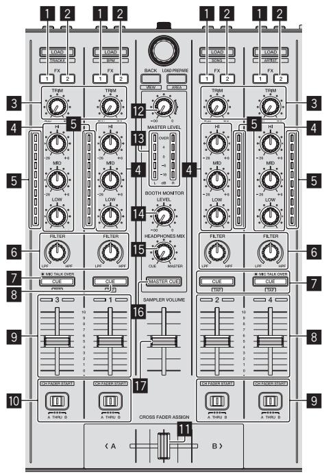 PIONEER DDJ-SX - Sección de mezcludor - 1
