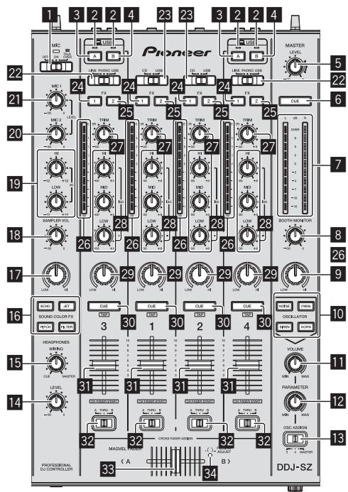PIONEER DDJ-SZ - Secção do deck - 2