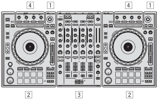 PIONEER DDJ-SZ - Names of Parts - 1