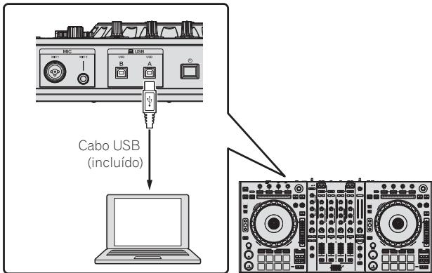PIONEER DDJ-SZ - Ligações - 3