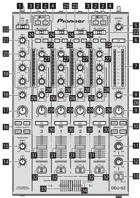 PIONEER DDJ-SZ - Deck section - 2
