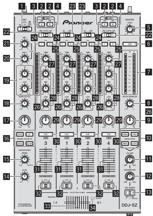PIONEER DDJ-SZ - Sezione deck - 2